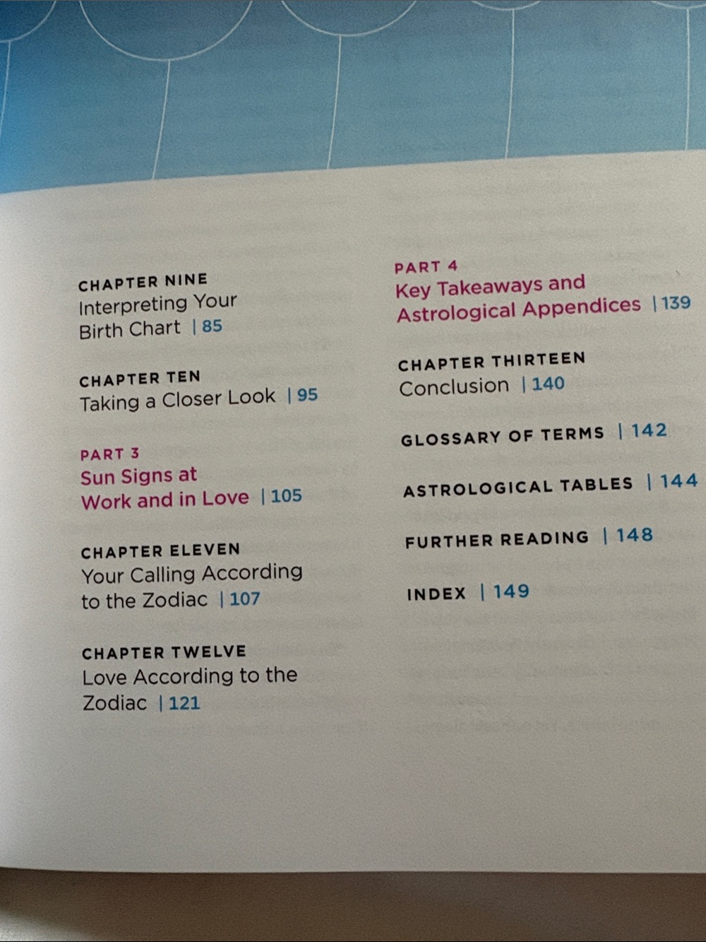 Complete Astrology Guide - Picture 4 of 8